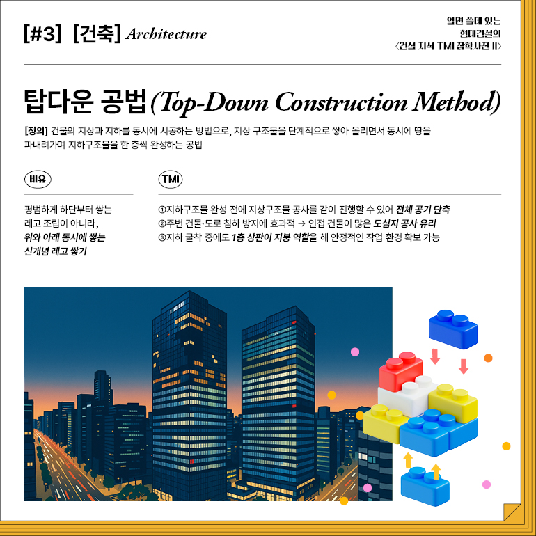 [#3] [건축] Architecture  탑다운 공법(Top-Down Construction Method)  [정의] 건물의 지상과 지하를 동시에 시공하는 방법으로, 지상 구조물을 단계적으로 쌓아 올리면서 동시에 땅을 파내려가며 지하구조물을 한 층씩 완성하는 공법  비유  TMI  평범하게 하단부터 쌓는 레고 조립이 아니라, 위와 아래 동시에 쌓는 신개념 레고 쌓기  ①지하구조물 완성 전에 지상구조물 공사를 같이 진행할 수 있어 전체 공기 단축  ②주변 건물·도로 침하 방지에 효과적 인접 건물이 많은 도심지 공사 유리  ③지하 굴착 중에도 1층 상판이 지붕 역할을 해 안정적인 작업 환경 확보 가능  